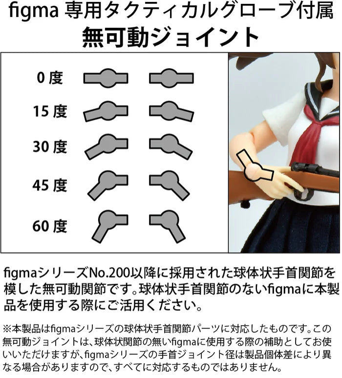 LAOP12: figma Hands for Guns 2 - Handgun Set